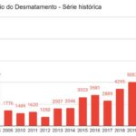 SAD CALENDÁRIO DESMATAMENTO-398ef956